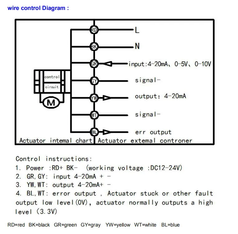 2 Way 3 Pieces 1 Inch 4-20mA Stainless Steel 304 Modulating Control Electric Ball Valve