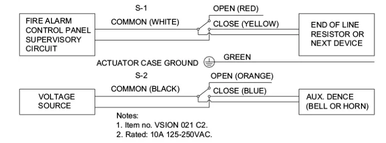 250psi Ductile Iron UL/FM Approved Butterfly Valves with Resilient Seated