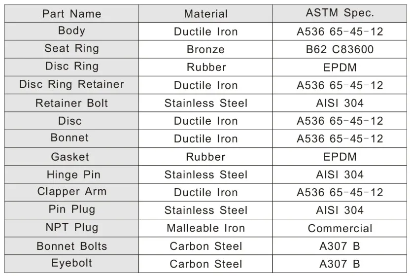 250psi Ductile Iron UL/FM Approved Check Valves with Resilient Seated