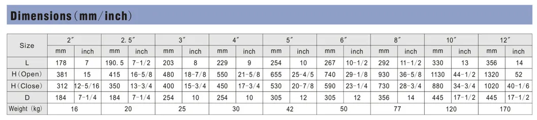 250psi UL/FM Approved Non-Rising Stem Flow Control Gate Valve