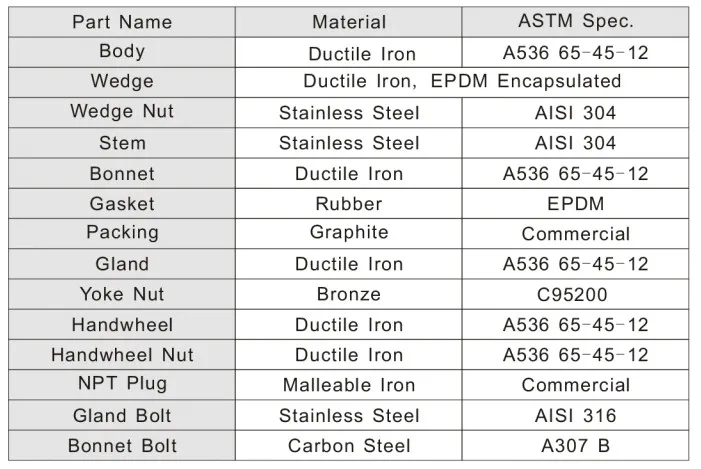 250psi UL/FM Approved Non-Rising Stem Flow Control Gate Valve