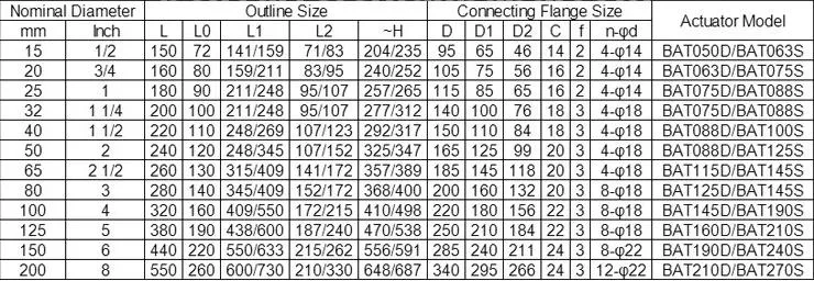 3 Way Ball Valve with 180 Degree Turn Pneumatic Actuator