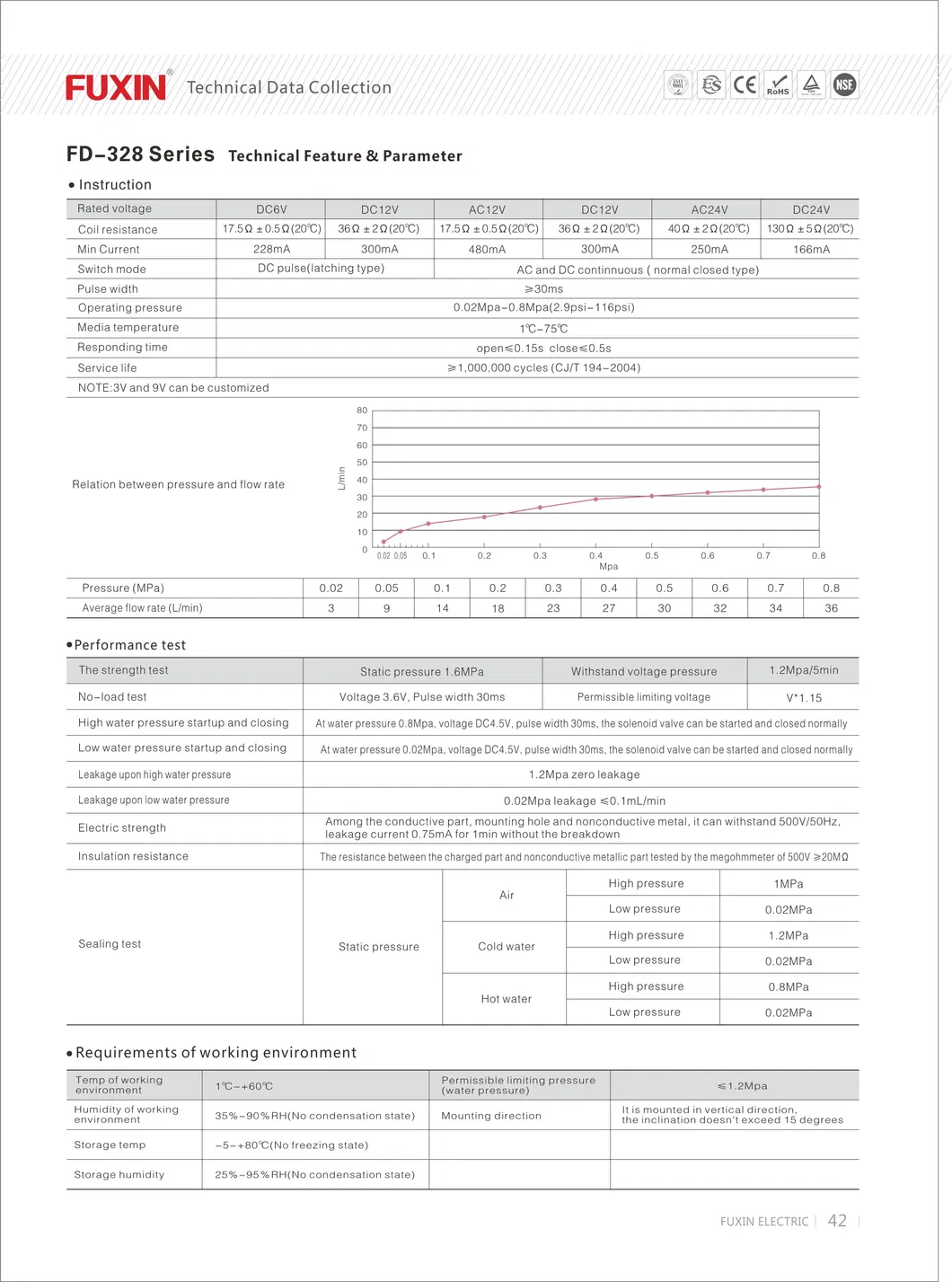 3 Way Non Return Air Release Adjusting Solenoid Valve