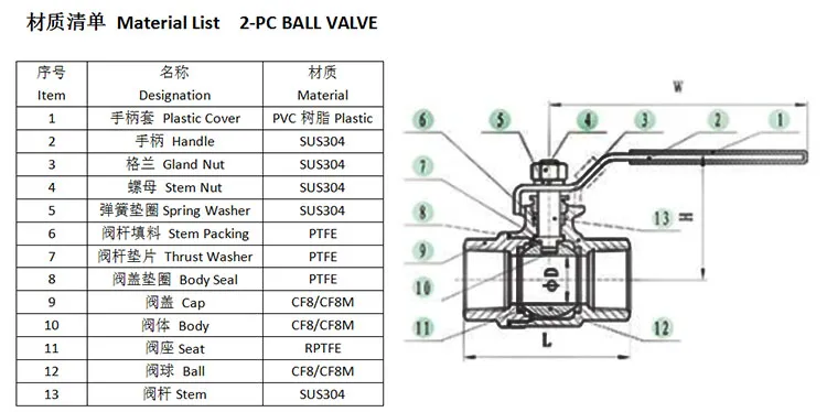 316 Stainless Steel, Inline, 2-Piece, Connection Type Fnpt X Fnpt, Ball Valve
