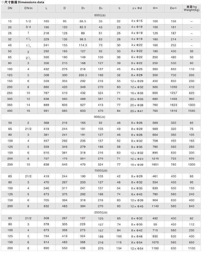4′ ′ T Type API 623 Bolted Bonnet Carbon Steel Stop Valve