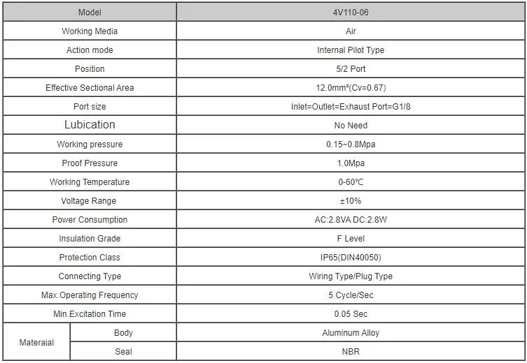 4V1 Series Aluminum Alloy Solenoid Valve Air Control 12V 14V 110V 240V