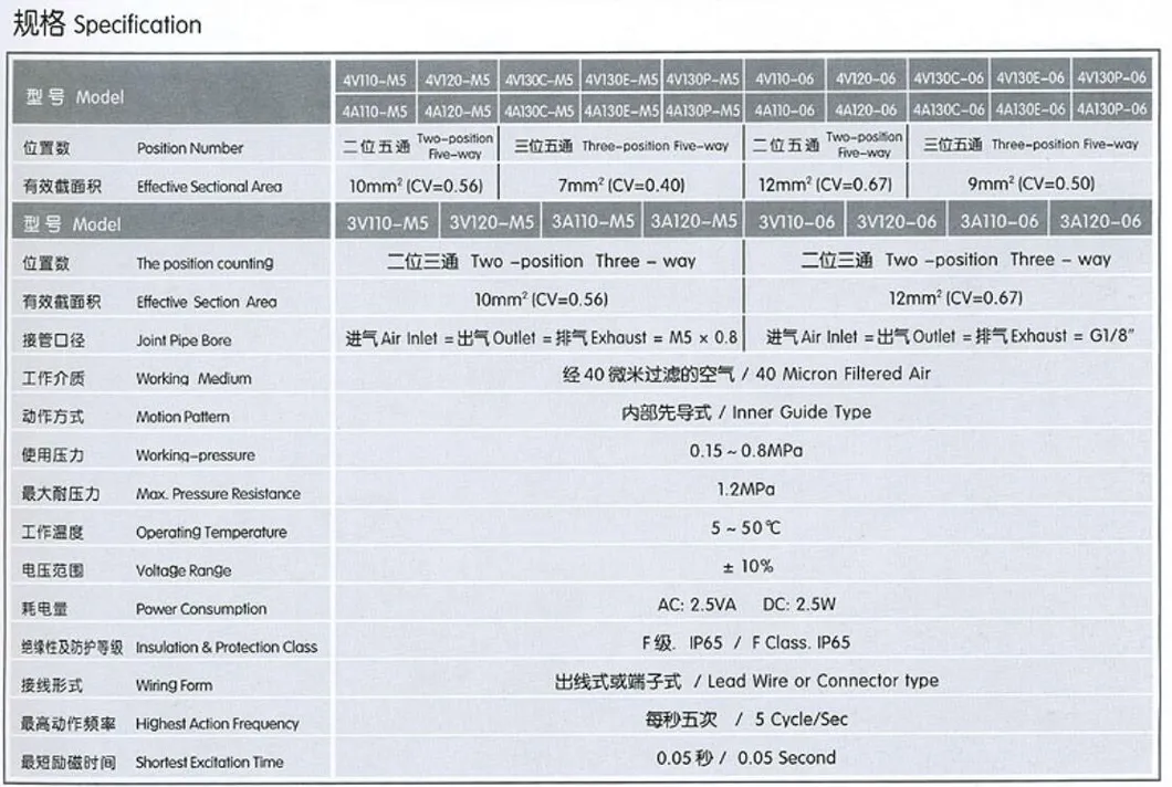 4V110-M5 Pneumatic Solenoid Valve, Electrical Control Pneumatic Solenoid Valve, Solenoid Aluminum Alloy Single Coil 5/2 Way Pneumatic Electric Valve
