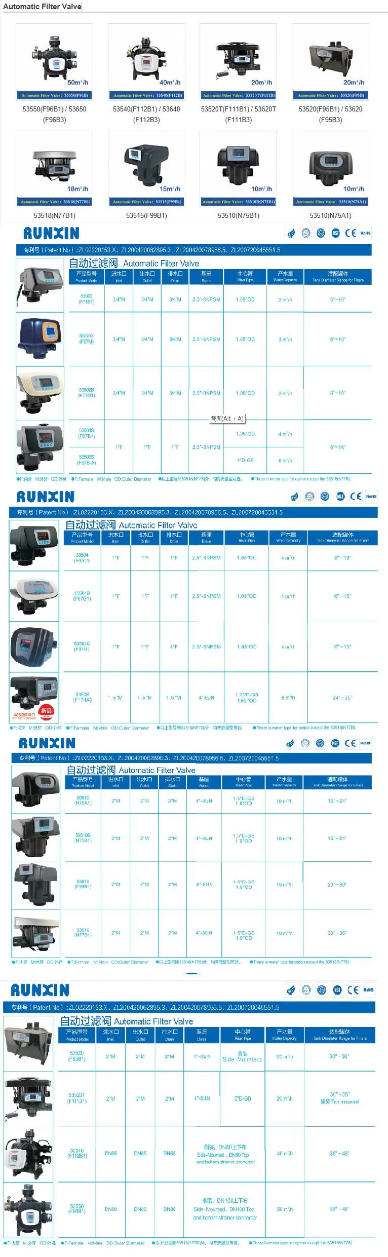 53502 F71b1 53602 F71b3 2m3/H Valve Runxin Automatic Water Flow Control Valve for Water Treatment