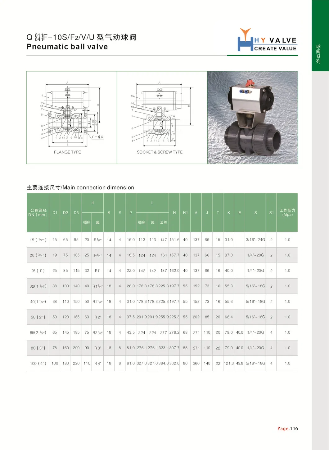 Air Actuator True Union PVC Plastic 2 Ways Pneumatic Control Ball Valve