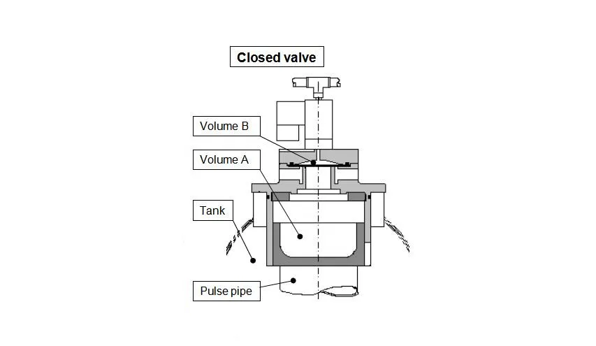 Plunger Pulse Optipow 135 Alstom Air Cleaning Solenoid Valve