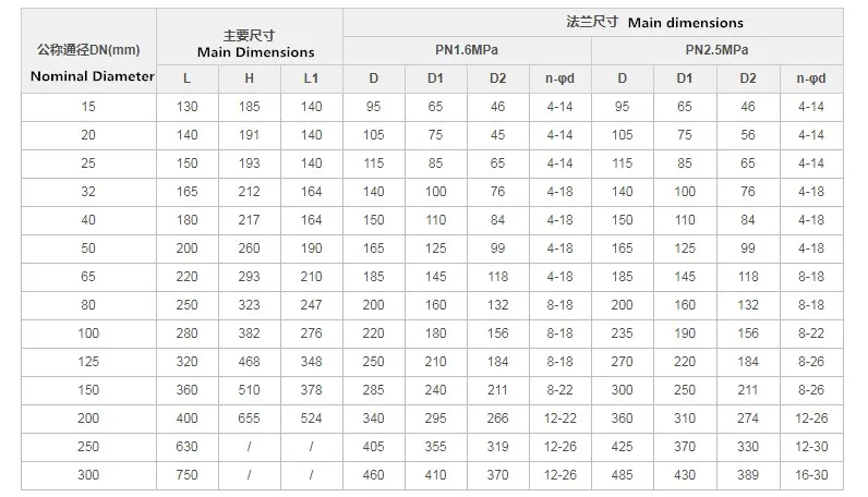 API Cast Steel/ Carbon Steel/ Stainless Steel Pneumatic Actuated Fluorine Lined Ball Valve
