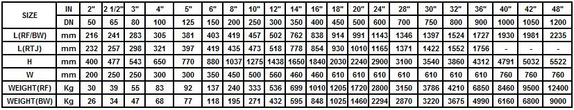 API /JIS //DIN Gate Valve /Globe Valve /Check Valve /Y Type Globe Valve/Globe Check Valve/Sdnr Valve