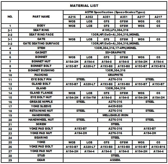 API /JIS //DIN Gate Valve /Globe Valve /Check Valve /Y Type Globe Valve/Globe Check Valve/Sdnr Valve