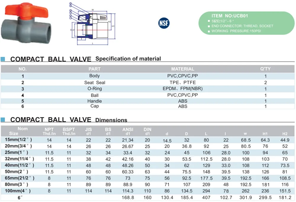 Best Quality Hot Made in China Era Plastic Valves Pn10 (F1970) NSF-Pw & Upc