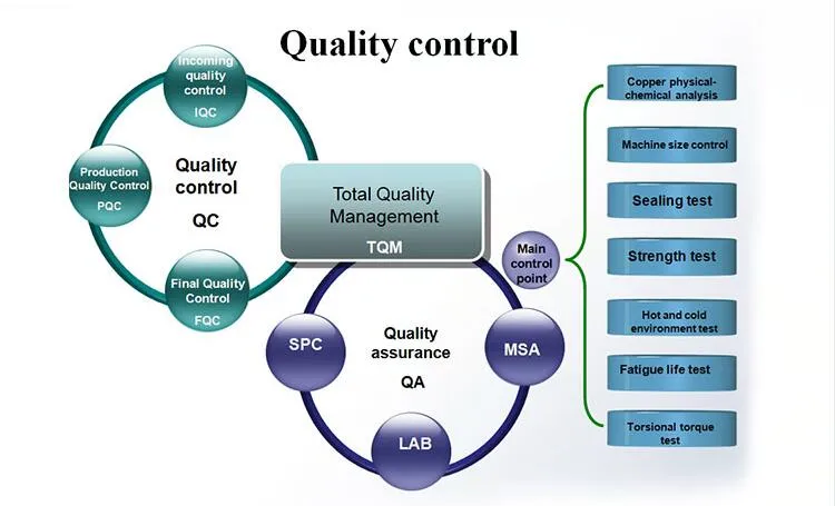 Brass Ball Valve Nickel Plated