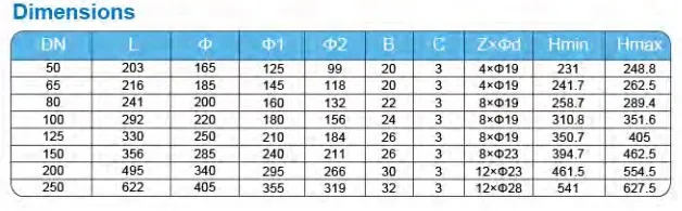 BS Stand Cast Iron Pn10/16 Spherical Globe Valve