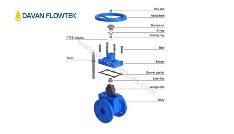 BS5163 DN450 Pn16 Rubber Wedge Gate Valve Ductile Iron Ggg40 Sluice Gate Valve Flanged Handwheel Operated Resilient Seat Gate Valve China Factory Gate Valve