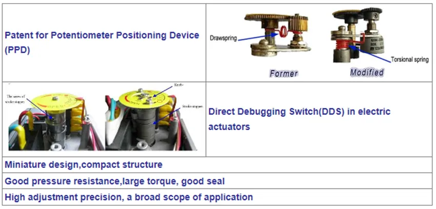 Carbon Steel ANSI600lb Flange Automatic Ball Valve
