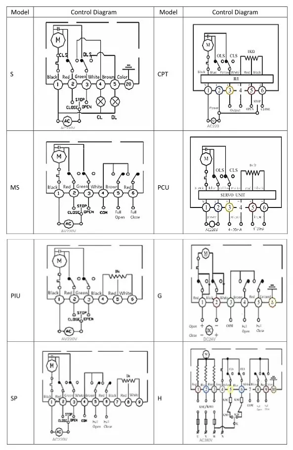 Carbon Steel ANSI600lb Flange Automatic Ball Valve