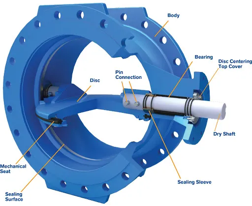 Carbon Steelss 304 Gray Cast Iron Rubber NBR Seat Double Eccentric Single Offset Gear Typeair Actuated Butterfly Flange Valve Gate Ball Valve API600