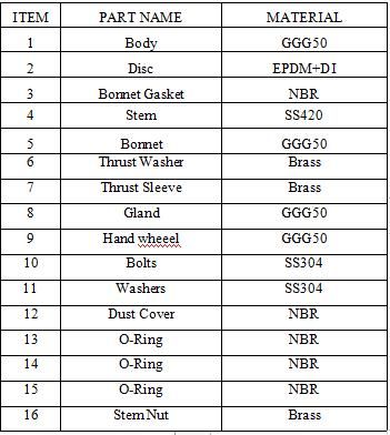 CF8 Gate Valve for Industrial Usage