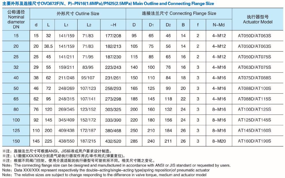 Chinese Manufacturer CF8 2" Shutoff Electric Ball Valve