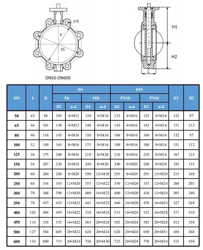 Ci Gear Operated Wafer Butterfly Valve