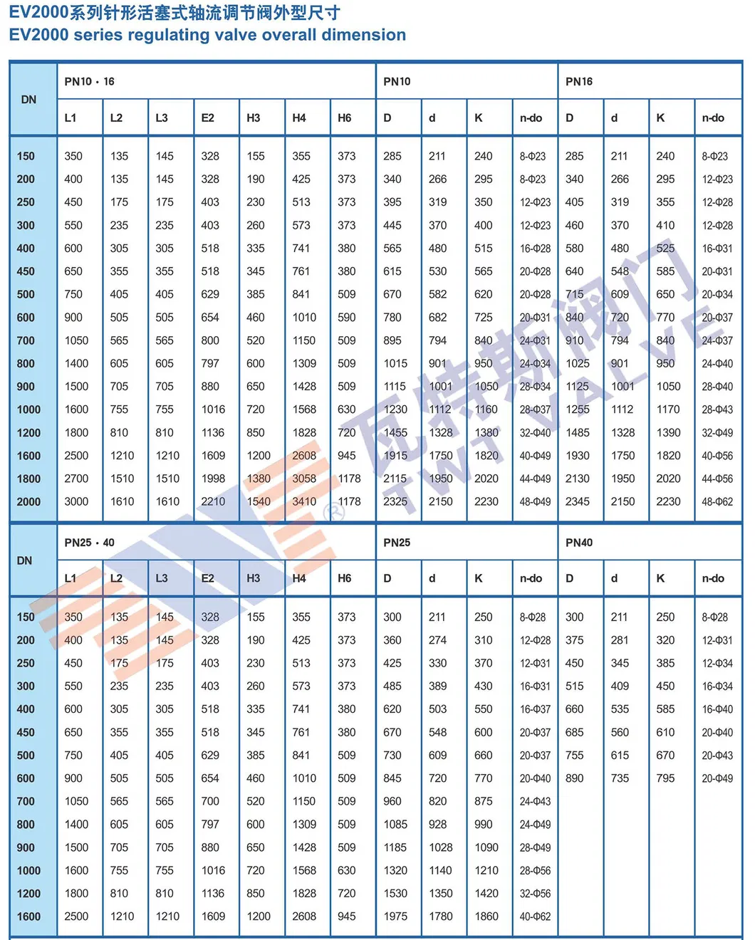 Customized DN1000 Epoxy Flange Flow Control Valve Discharge Valve Needle Plunger Valve