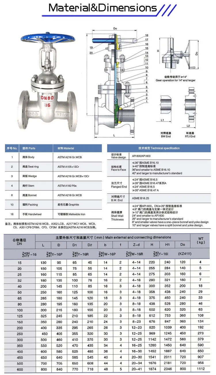 Di/Cast Iorn Pn10/16/25 Metal Seat Gate Valve