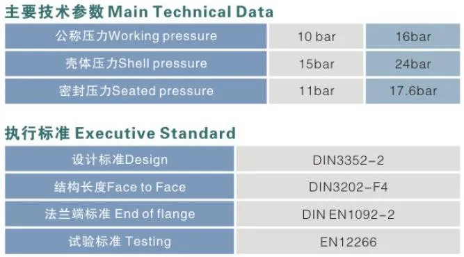 DN200 Non-Rising Stem Metal Seated Gate Valve DIN