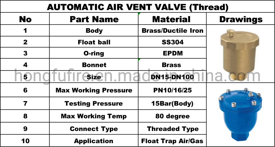 Ductile Iron Quick Automatic Air Pressure Release Valve