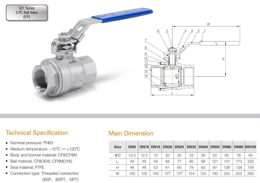 Esg Less Than 4 Inch Size Steam Globe Valve CIP Equipment SS304 Thread F/F Thread 2-PC Ball Valve