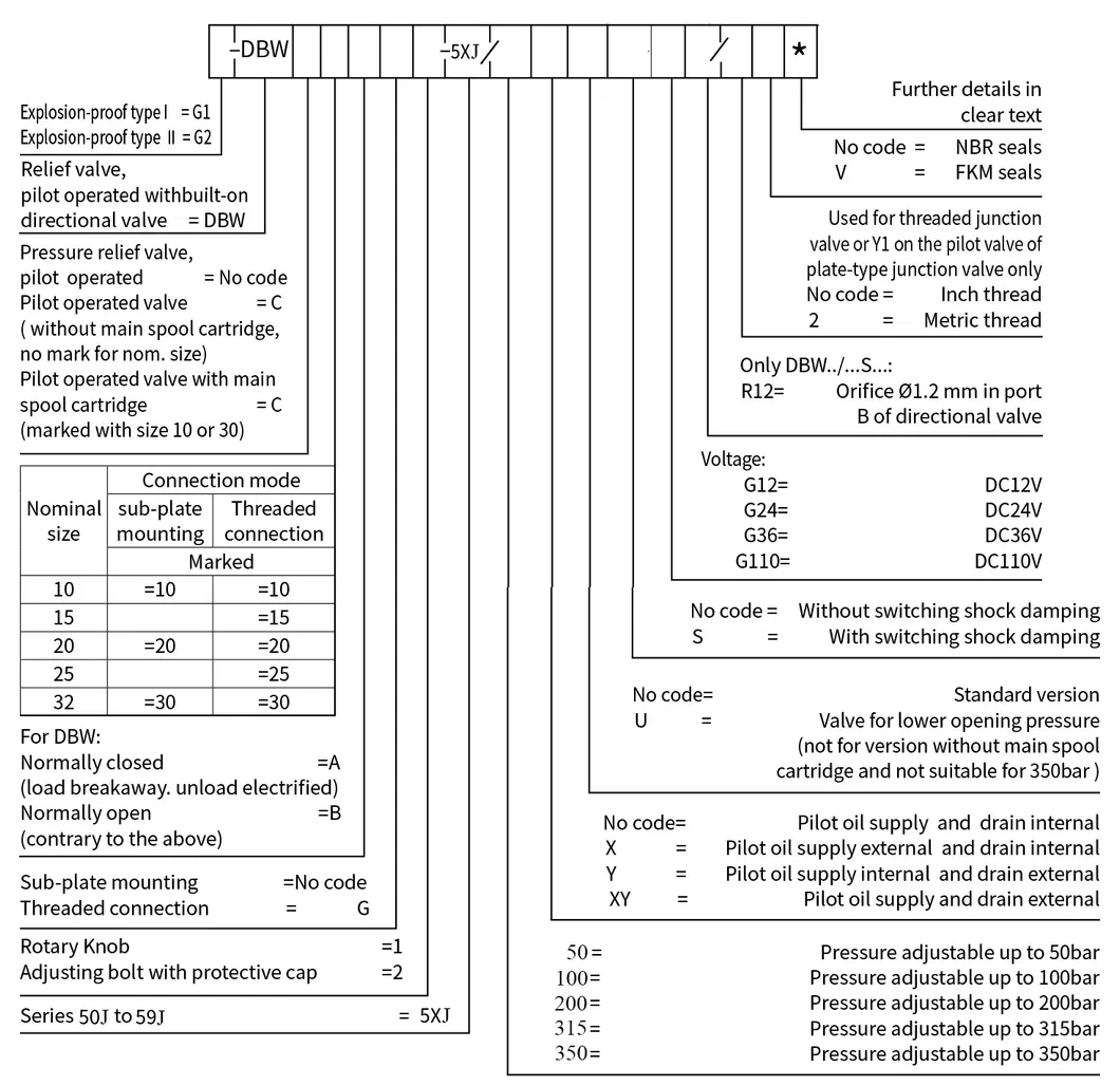 Explosion Isolation Solenoid Pilot Relief Pressure Valve Gd-Dbw10/20/30 Rekith Brand