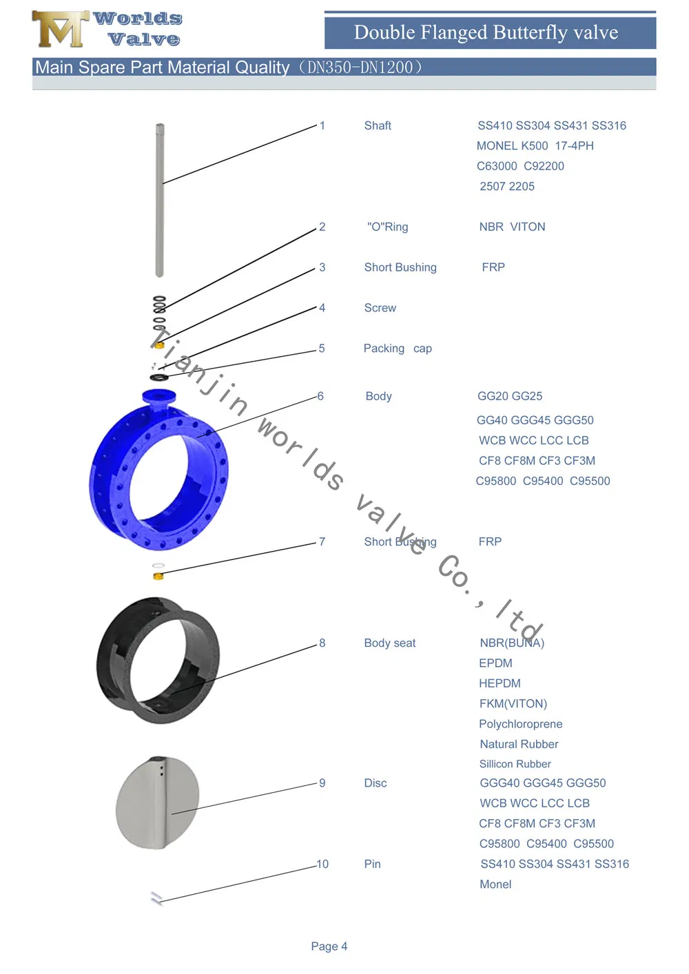 Flange Connection API/DIN/En593/Awwa Butterfly Valve with Gearbox Worm Gear