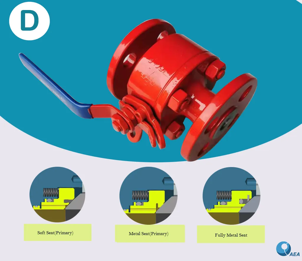 Forged Carbon Steel A105n Body Stainless Steel Ball Side Entry Flange Floating Ball Valve