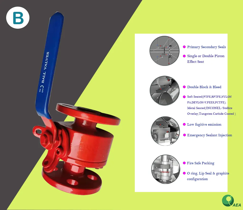 Forged Carbon Steel A105n Body Stainless Steel Ball Side Entry Flange Floating Ball Valve