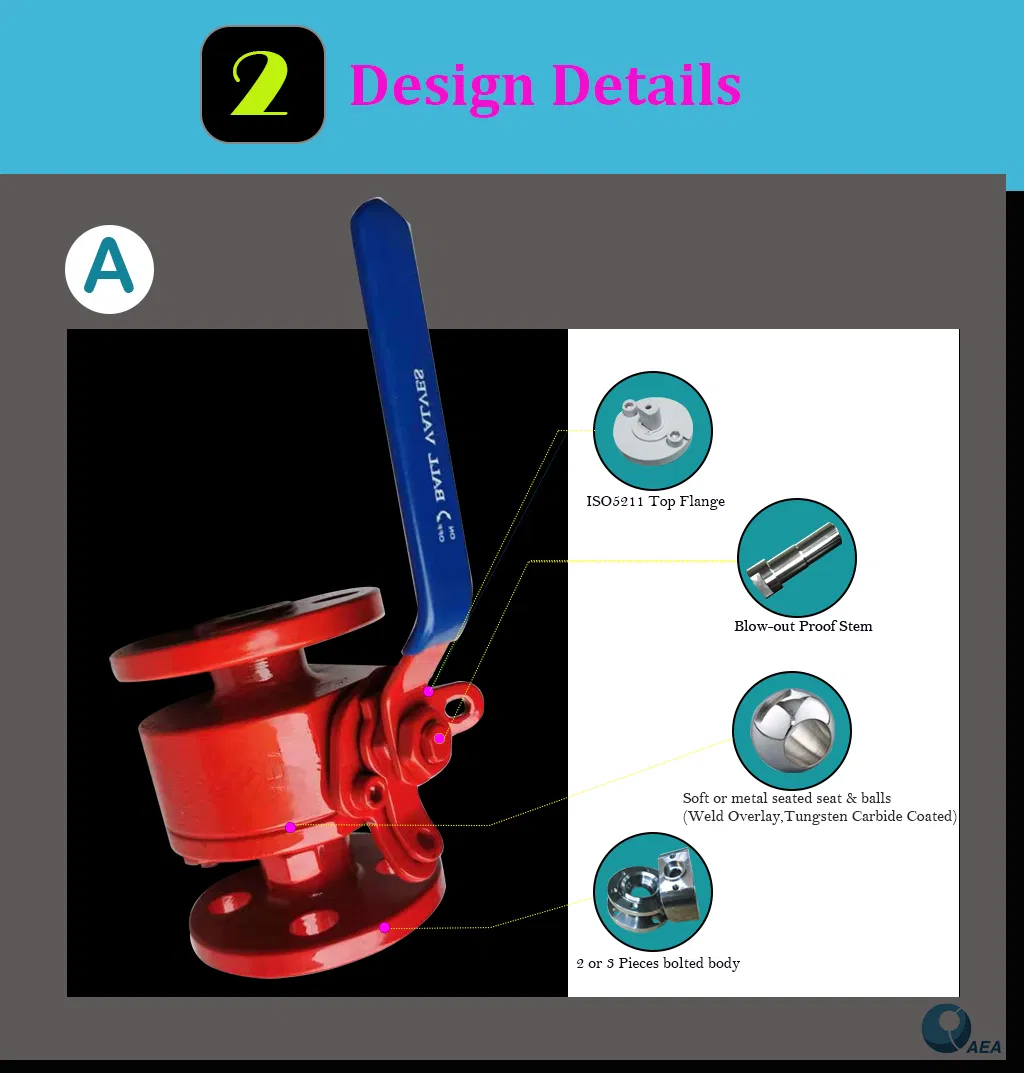 Forged Carbon Steel A105n Body Stainless Steel Ball Side Entry Flange Floating Ball Valve