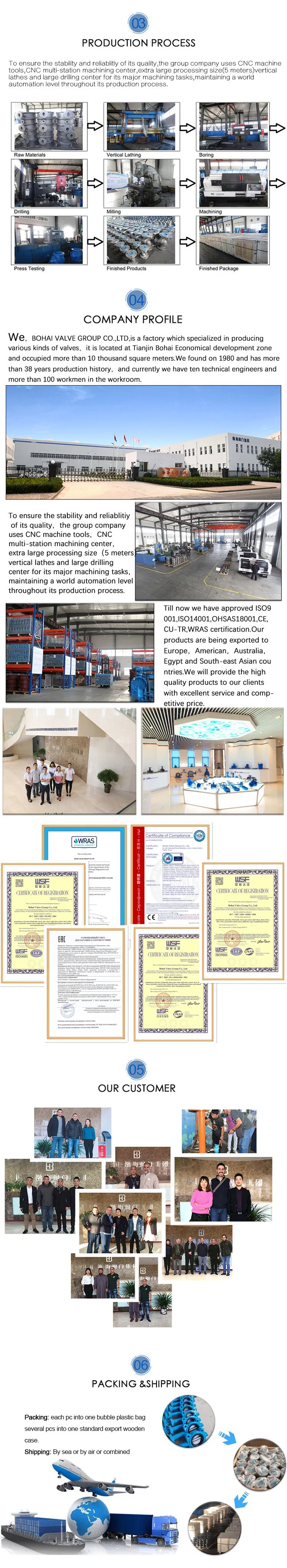 Full Bore Full Welded Ball Valve