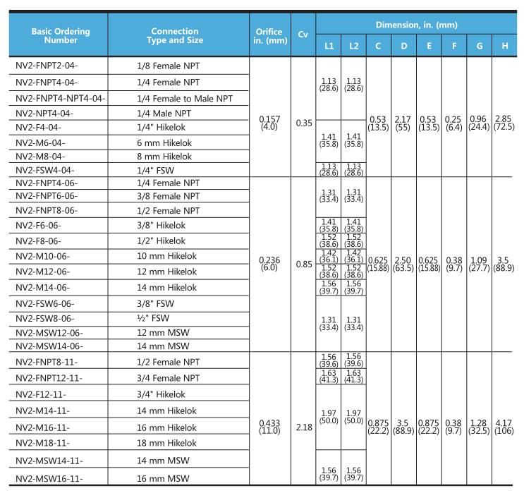 High Pressure Two Stems Design Stainless Steel Needle Valves
