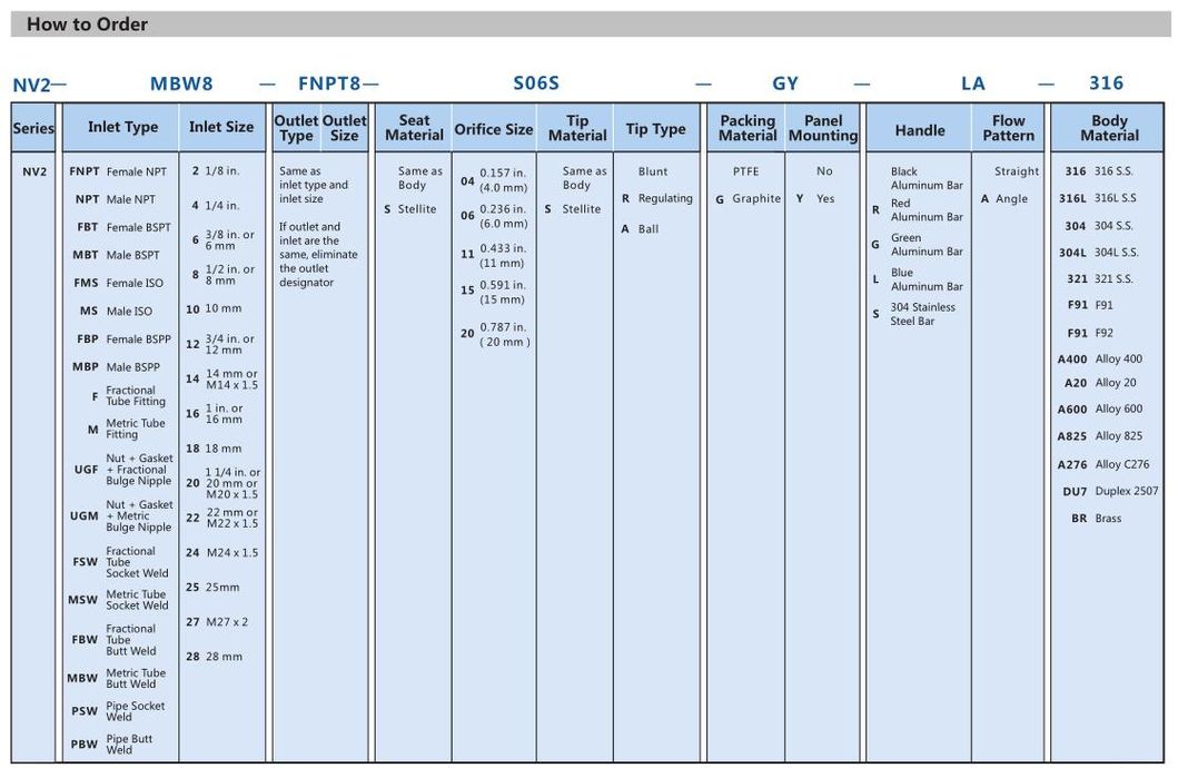 High Pressure Two Stems Design Stainless Steel Needle Valves