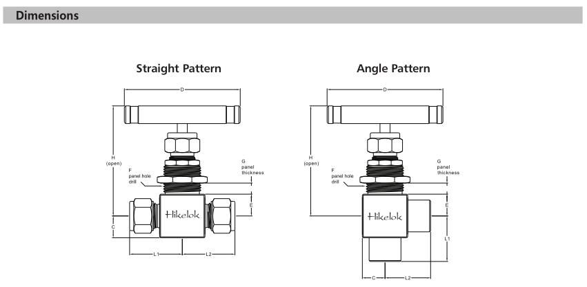 High Pressure Two Stems Design Stainless Steel Needle Valves