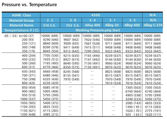 High Pressure Two Stems Design Stainless Steel Needle Valves