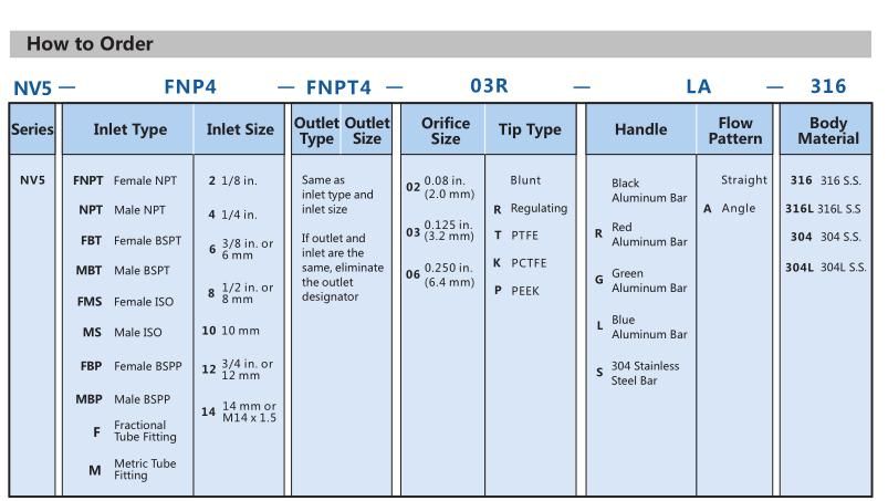 Hikelok PCTFE Stem High Pressure 316 Stainless Steel Needle Valve
