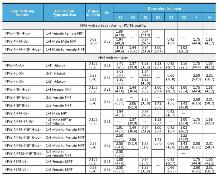 Hikelok PCTFE Stem High Pressure 316 Stainless Steel Needle Valve