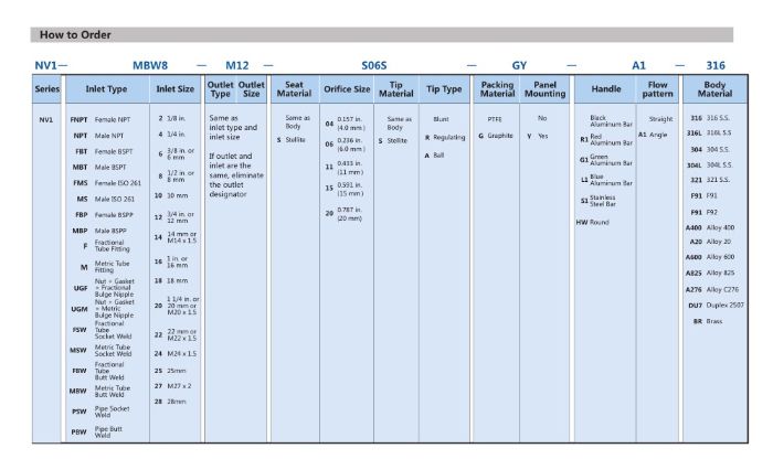 Hikelok Stainless Steel 316 304 6000 Psi High Pressure One Piece Forged Body Needle Valve Nv1