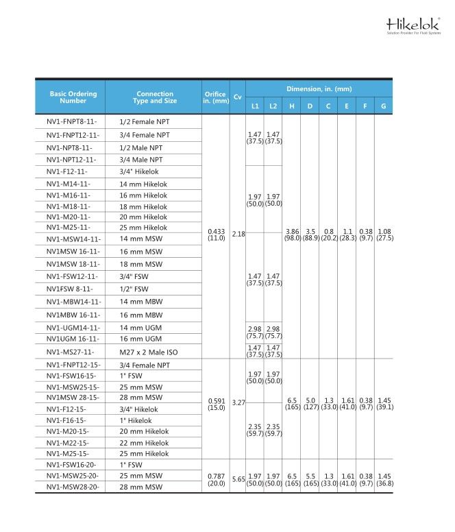 Hikelok Stainless Steel 316 304 6000 Psi High Pressure One Piece Forged Body Needle Valve Nv1