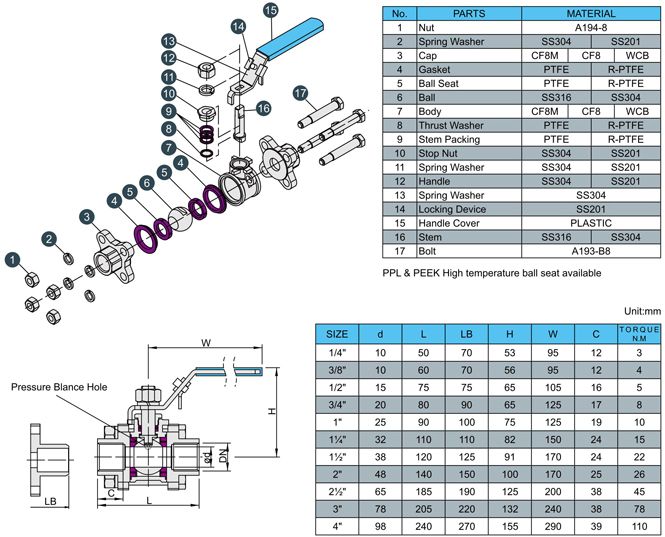 Hongwang Stainless Steel Sanitary Manual 3PC Clamped Ball Valve 1000wog (HW-BV 3002)