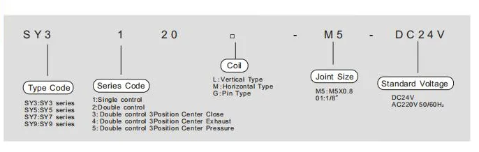 Hot Sell SMC Type Sy Series 5 Way 3 Position Valve