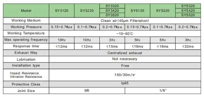 Hot Sell SMC Type Sy Series 5 Way 3 Position Valve