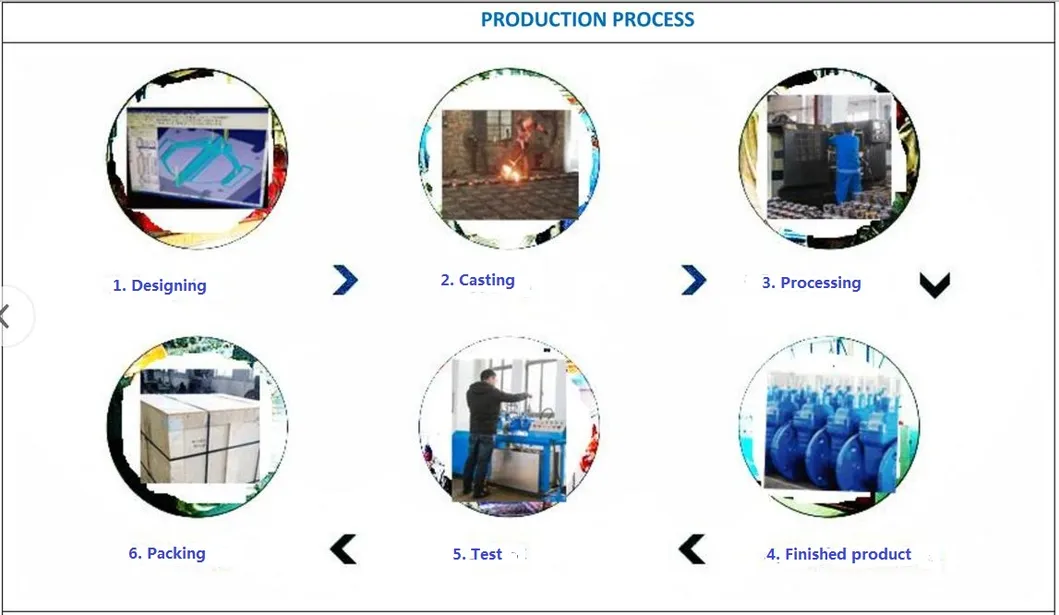 Hot Selling Pressure Relief Small Pilot Valve